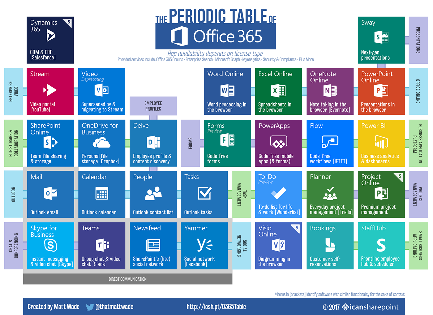 Periodic Table Of Office 365 1400px 
